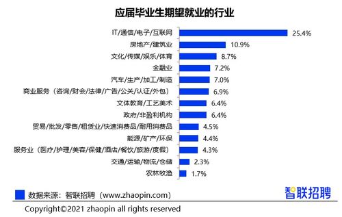 提供多重职业保障与培训,贝壳成都站启动房产经纪人秋季招聘