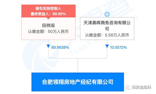 贝壳找房投资合肥领翔房地产经纪公司,持股10